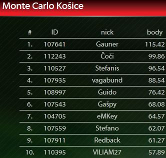 CPT_MonteCarlo