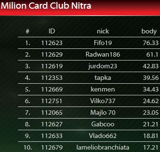 CPT_NitraMillionCardClub