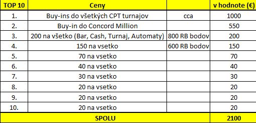 PowerWeek_ceny