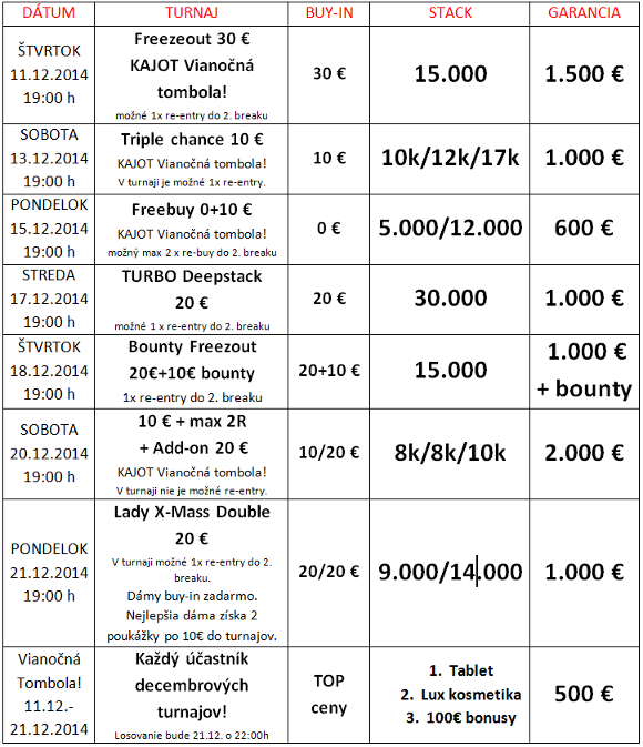 Program Kajotu v BORY Mall OC v Bratislave