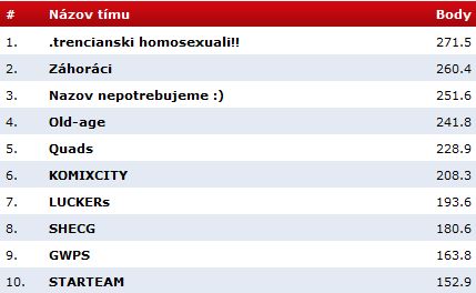 TOP10Timov