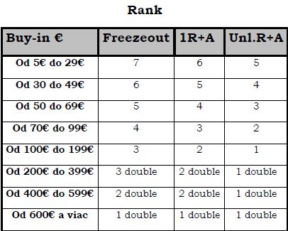 CSPT_rank