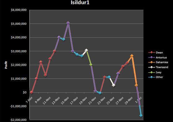 Isildur1