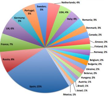 EPT8_Madrid_nationalities.