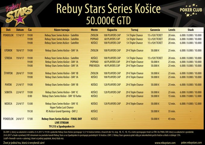 rebuy stars series kosice