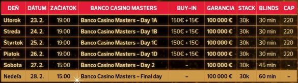 Banco Casino Masters