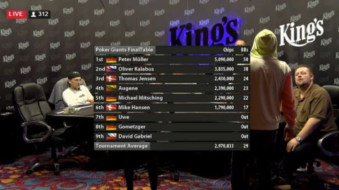 final table three kings