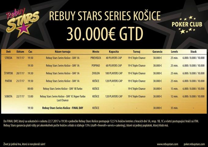 rebuy stars series kosice