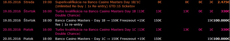 Banco Casino Masters Kosice