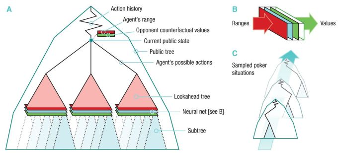 DeepStack Neurony