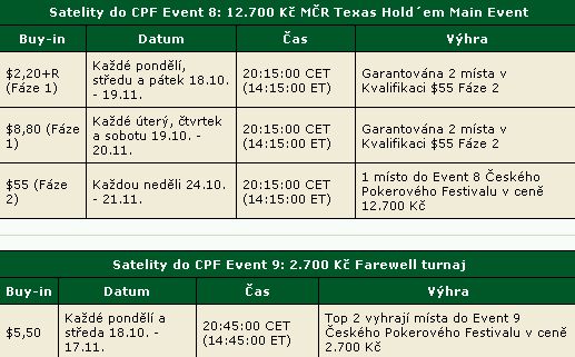 CzechPokerFestival