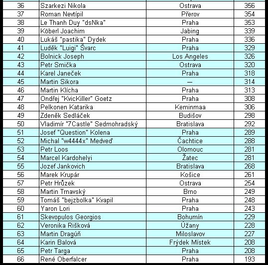 Czech-Slovak Poker Tour