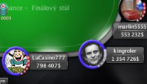 Slováci `kingroler` a `LuCasino777` v TOP 3 Sunday 2nd Chance, vyhrali vyše $30,000!