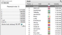 Skvelý ferkanov výsledok za $14,715! Dominoval v Pot Limit Omaha turnaji