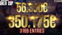 Hlavný turnaj Polish Poker Cup s 3.169 entries hľadá šampióna a ten si odnesie 56.350€!