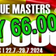 Poker Belgique Masters 250.000€ GTD – Banco dopláca 66.000€ pred posledným flightom so štartom od 10:00 hodiny!